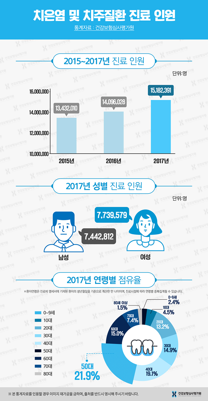 표2