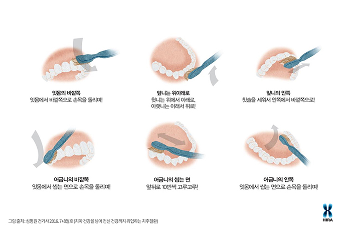 표3