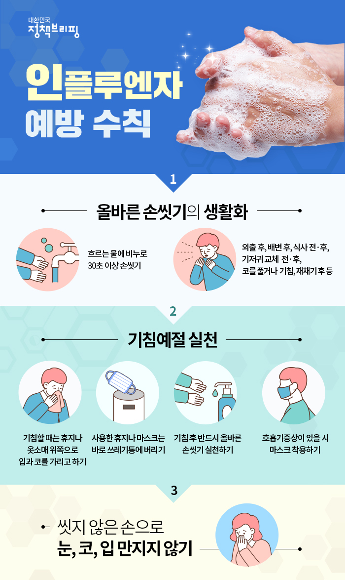 인플루엔자 예방 수칙.