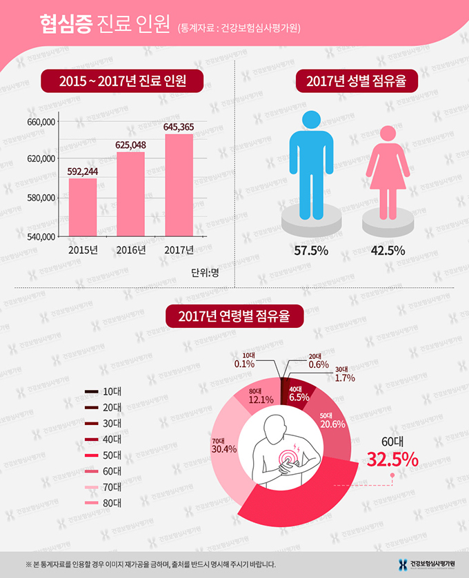 협심증