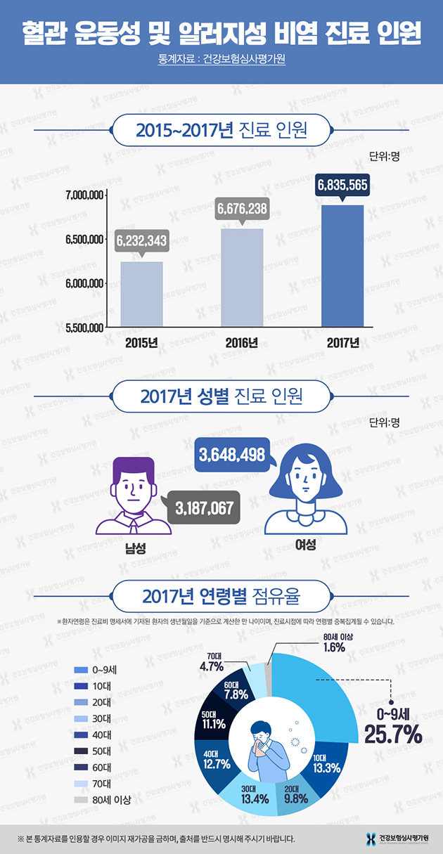 비염2