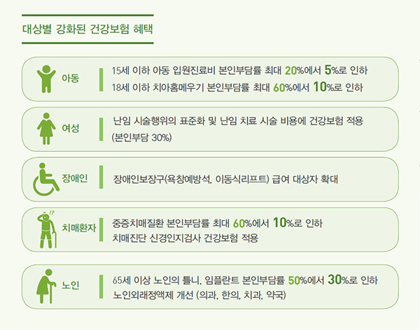 대상별 강화된 건강보험 혜택 하단 숨김 설명