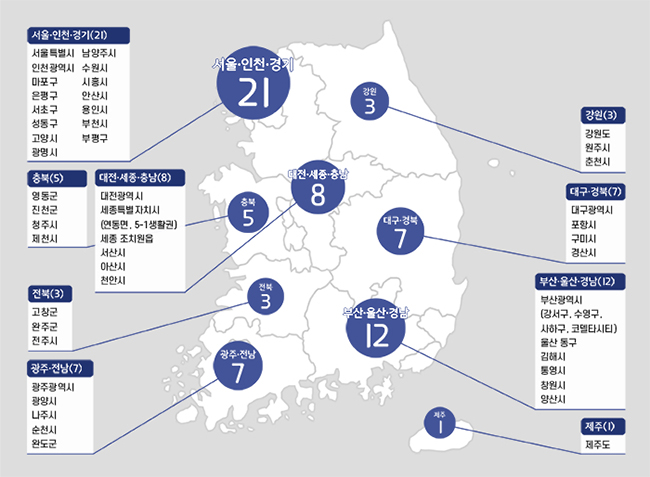 국내 스마트시티 추진 지자체 현황 [서울·인천·경기 (21)] 서울특별시, 인천광역시, 마포구, 은평구, 서초구, 성동구, 고양시, 광명시, 남양주시, 수원시, 시흥시, 안산시, 용인시, 부천시, 부평구 [대전·세종·충남(8)] 대전광역시, 세종특별자치시(연동명, 5-1생활권), 세종 조지？읍, 서산시, 아산시, 천안시 [충북(5)] 영동군, 진천군, 청주시, 제천시 [전북(3)] 고창군, 완주군, 전주시 [광주·전남(7)] 광주광역시, 광양시, 나주시, 순천시, 완도군 [강원3] 강원도, 원주시, 춘천시 [대구·경북(7)] 대구광역시, 포항시, 구미시, 경산시 [부산·울산·경남(12)] 부산광역시(강서구, 수영구, 사하구, 코델타시티), 울산 동구, 김해시, 통영시, 창원시, 양산시 [제주] 제주도 