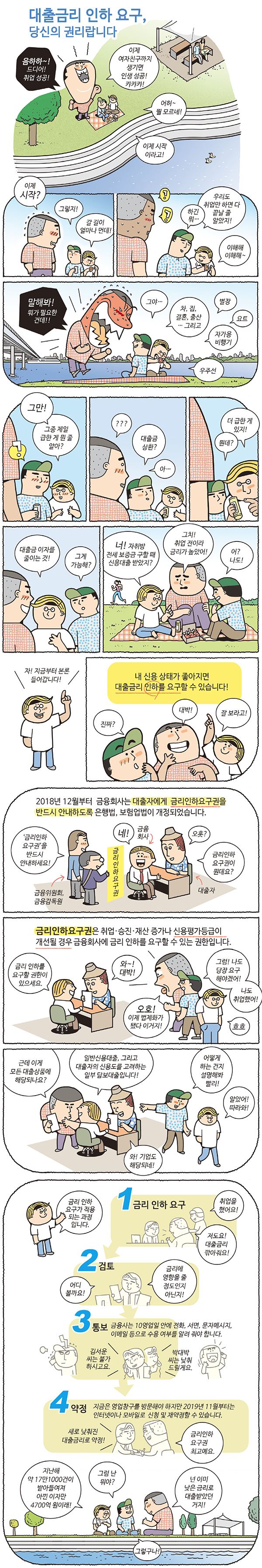 웹툰] 대출금리 인하 요구, 당신의 권리랍니다 - 부처 브리핑 | 브리핑 자료 | 브리핑룸 | 대한민국 정책브리핑