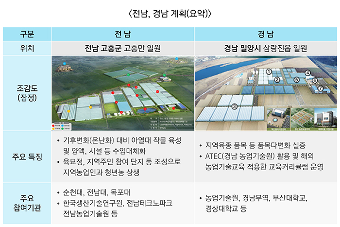 전남, 경남 계획(요약) 하단 내용 참조