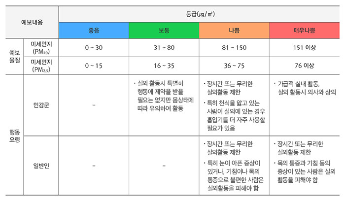 국민 행동요령 하단 내용 참조