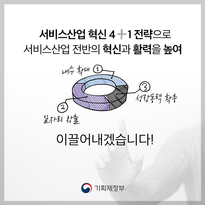 서비스산업 혁신 4+1전략으로 서비스산업 전반의 혁신과 활력을 높여 ①내수확대 ②일자리 창출 ③성장동력 확충 일끌어내겠습니다.