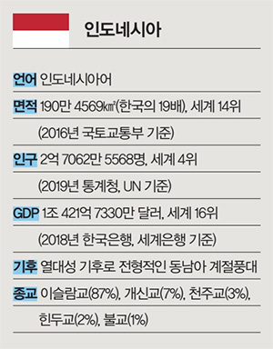 인도네시아 정보 인도네시아 정보