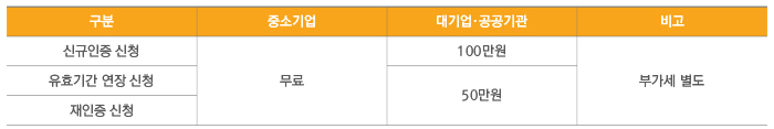 [중소기업] 신규인증신청, 유효기간 연장신청, 재인증 신청 무료 [대기업·공공기관] 신규인증 신청 100만원, 유혀기간연장신청, 재인증 신청 50만원 부가세 별도