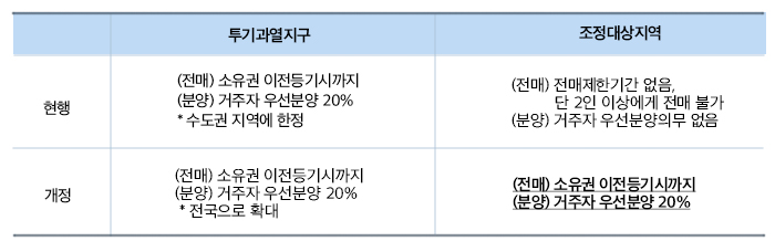 청약자 보호를 위해 인터넷 청약 등의 제도 개선 추진 하단 내용 참조