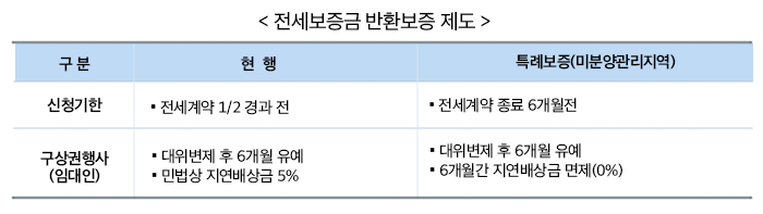 전세보증금 반환보증 제도 하단 내용 참조