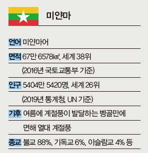 미얀마 정보 미얀마 정보