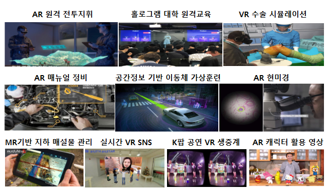 AR원격 전투지휘, 홀로그램 대학 원격교육, VR 수술 시뮬레이션, AR 매뉴얼 정비, 공간정보 기반 이동체 가상훈련, AR현미경, MR기반 지하 매설물 관리, 실시간 VR SNS, K팝 공연 VR생중계, AR 캐릭터 활용 영상