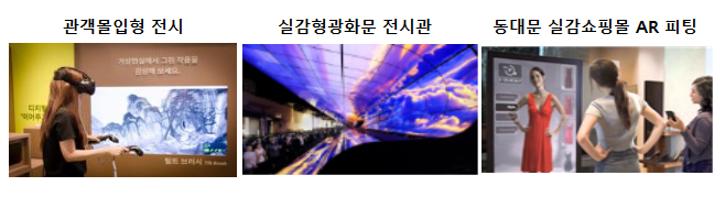 관객몰입형 전시, 실감형광화문 전시관, 동대문 실감쇼핑몰 AR 피팅
