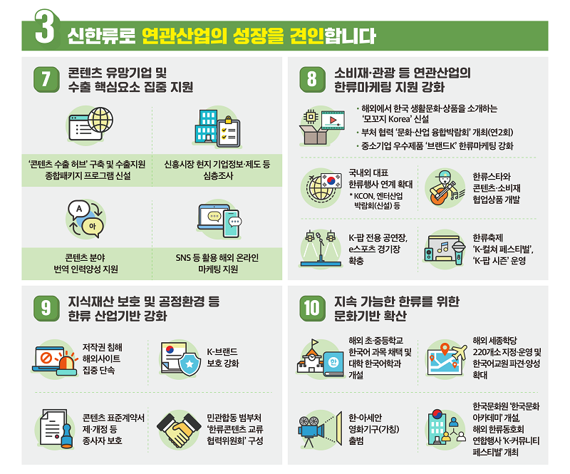 신한류로 연관산업의 성장을 견인합니다 하단 내용 참조