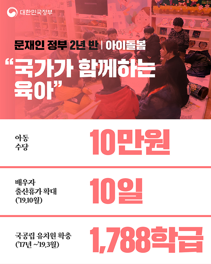 아이돌봄 “국가가 함께하는 육악” - 아동수당 10만원, 배우자 출산휴가 확대('19.10월) 10일, 국공립 유치원 확충('17년 ~ '19.3월) 1,788학급