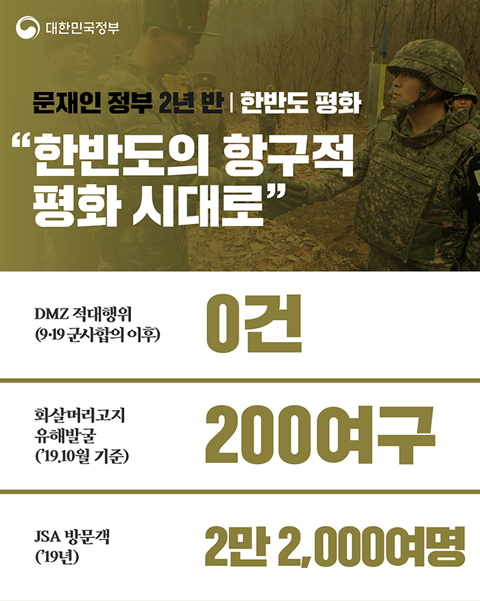 한반도 평화 “한반도의 항구정 평화 시대로” - DMZ 적대행위(9·19 군사합의 이후) 0건, 화살머리고지 유해발굴('19.10월 기준) 200여구, JSA 방문객('19년) 2만 2,000여명