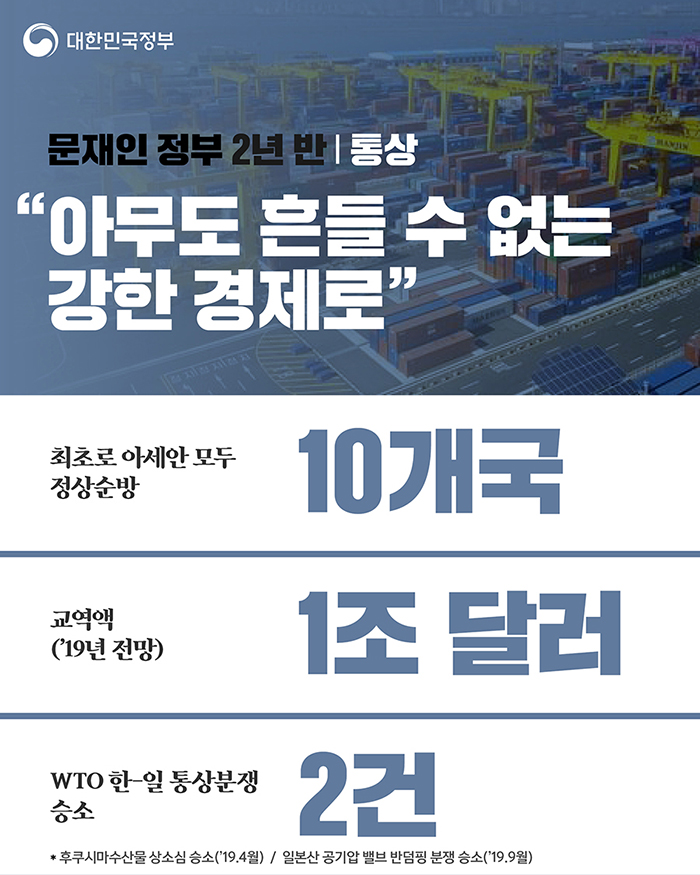 통상 “아무도 흔들 수 없는 강한 경제로” - 최초로 아세안 모두 정상순방 10개국, 고역액('19년 전망) 1조 달러, WTO 한-일 통상분쟁 승소 2건