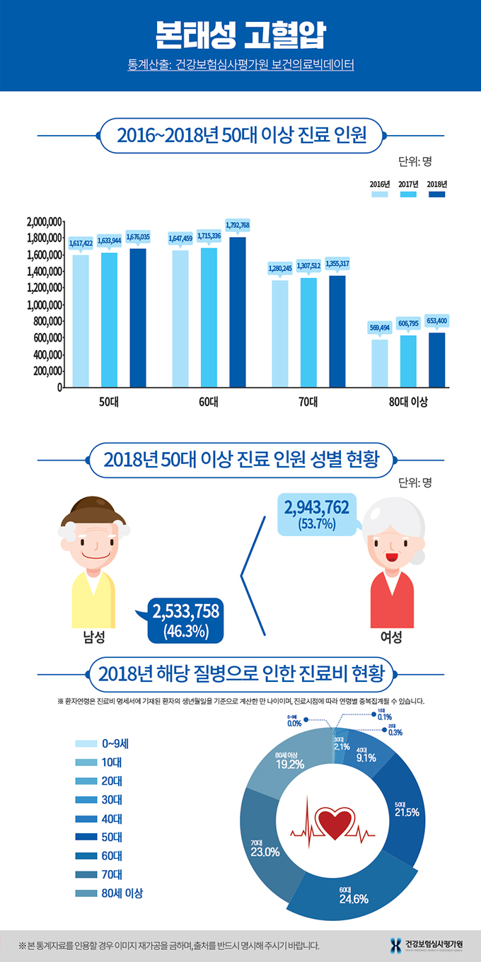 어린이 고혈압의 원인과 정상 혈압 수치는? (소아 고혈압) 10