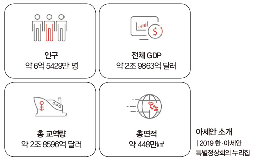 아세안소개 아세안소개