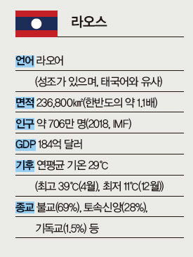 라오스 정보 라오스 정보
