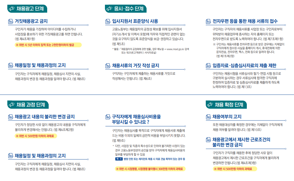 ‘채용절차의 공정화에 관한 법률’ 리플릿 하단 내용 참조