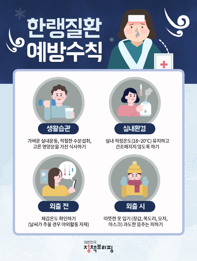 한랭질환 예방수칙