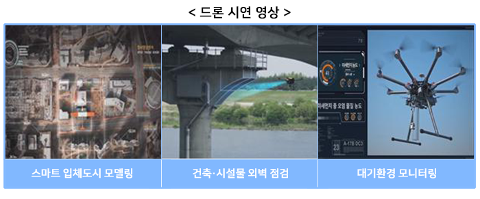 드론 시연 영상 - 스마트 입체도시 모델링, 건축·시설물 외벽 점검, 대기환경 모니터링