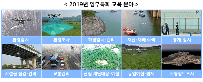 〈2019년 임무특화 교육분야〉 환경감시, 환경조사, 해양감시·관리, 재난·재해 수색, 경계·감시, 시설물 점검·관리, 교통관리, 산림 재난대응·예찰, 농업예찰·방제, 지형정보조사