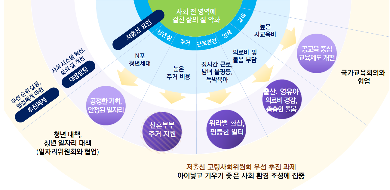 사회 전 영역에 걸친 삶의 질 악화 하단 내용 참조