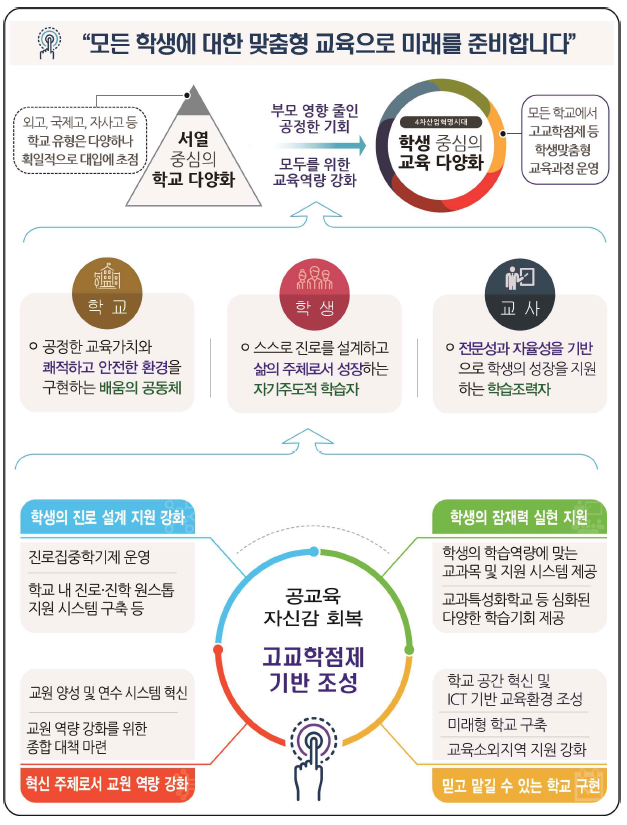 모든 학생에 대한 맞춤형 교육으로 미래를 준비합니다 하단 내용 참조