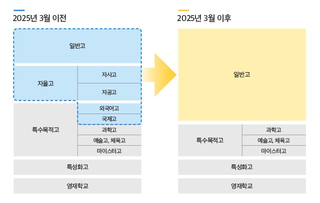 2025년 3월 이전 2025년 3월 이후 하단 내용 참조