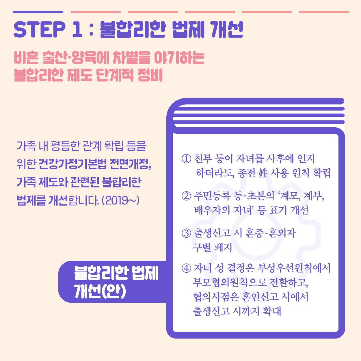 STEP1:불합리한 법제 개선 비혼 출산·양육에 차별을 야기하는 불합리한 제도 단계적 정비 가족 내 평등한 관계 확립 등을 위한 건강가정기본법 전면개정, 가족 제도와 관련된 불합리한 법제를 개선합니다.(2019~) 불합리한 법제 개선(안) ①친부 등이 자녀를 사후에 인지 하더라도, 존전 사용 원칙 확립 ②주민등록 등·초본의 ‘계모, 계부, 배우자의 자녀’등 표기 개선 ③출생신고 시 혼중-혼외자 구별 폐지 ④자녀 성 결정은 부성우선원칙에서 부모협의원칙으로 전화하고, 협의시점은 혼인신고 시에서 출생신고 시까지 확대