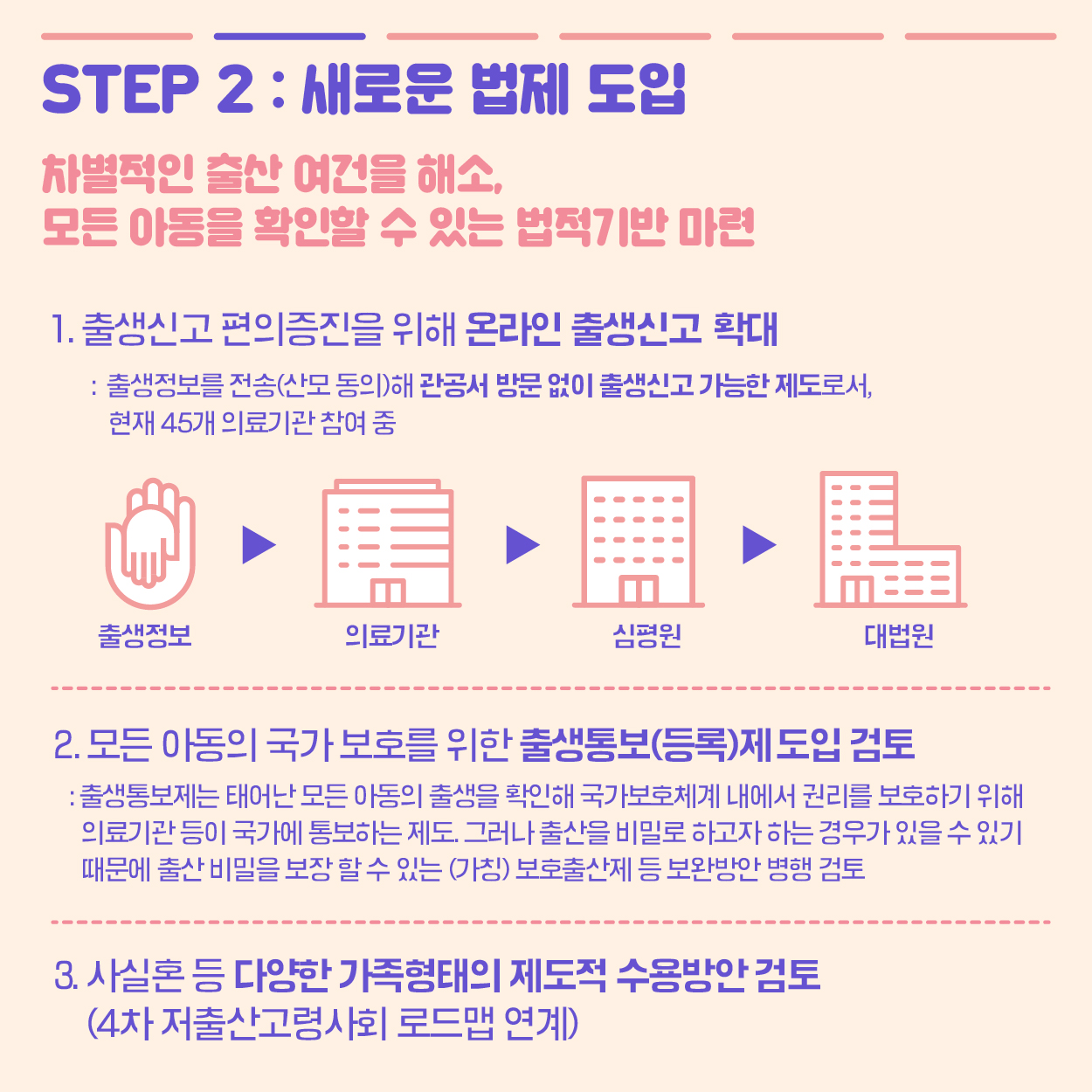 STEP2:새로운 법제 도입 처별적인 출산 여건을 해소, 모든 아동을 확인할 수 있는 법적기반 마련 1. 출생신고 편의증진을 위해 온라인 출생신고 확대: 출생정보를 전송(산모 동의)해 관공서 방문 없이 출생신고 가능한 제도로서, 현재 45개 의료기관 참여중 출상정보▶의료기관▶심평원▶대법원 2.모든 아동의 국가 보호를 위한 출생통보제는 태어난 모든 아동의 출생을 국가보호체계 내에서 권리를 보호하기 위해 의료기관 등이 국가에 통보하는 제도 그러나 출살율 비밀로 하고자 하는 경우가 있을 수 있기 때문에 출산 비밀을 보장 하 수 있는(가정) 보호출산제 등 보완방안 병행 검토 3.사실혼 등 다양한 가족형타의 제도적 수용방안 검토(4차 저출산고령사회 로드맵 연계)