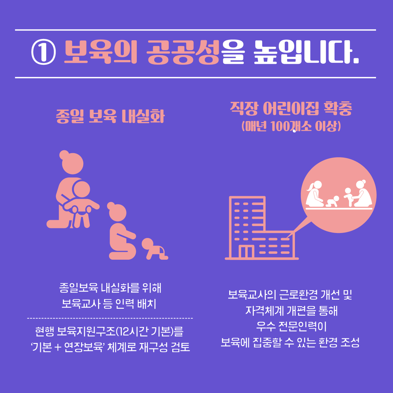 ① 보육의 공공성을 높입니다. 종일 보육 내실화 종일보육 내실화를 위해 보육교사 등 인력배치 현행 보육지원구조(12시가 기본)를 ‘기본+연장보육’ 체계로 재구성 검토, 직장어린이집 확충(매년 100개소 이상) 보육교사의 근로환경 개선 및 자격체계 개편을 통해 우수 전문인력이 보육에 집중할 수 있는 환경 조성