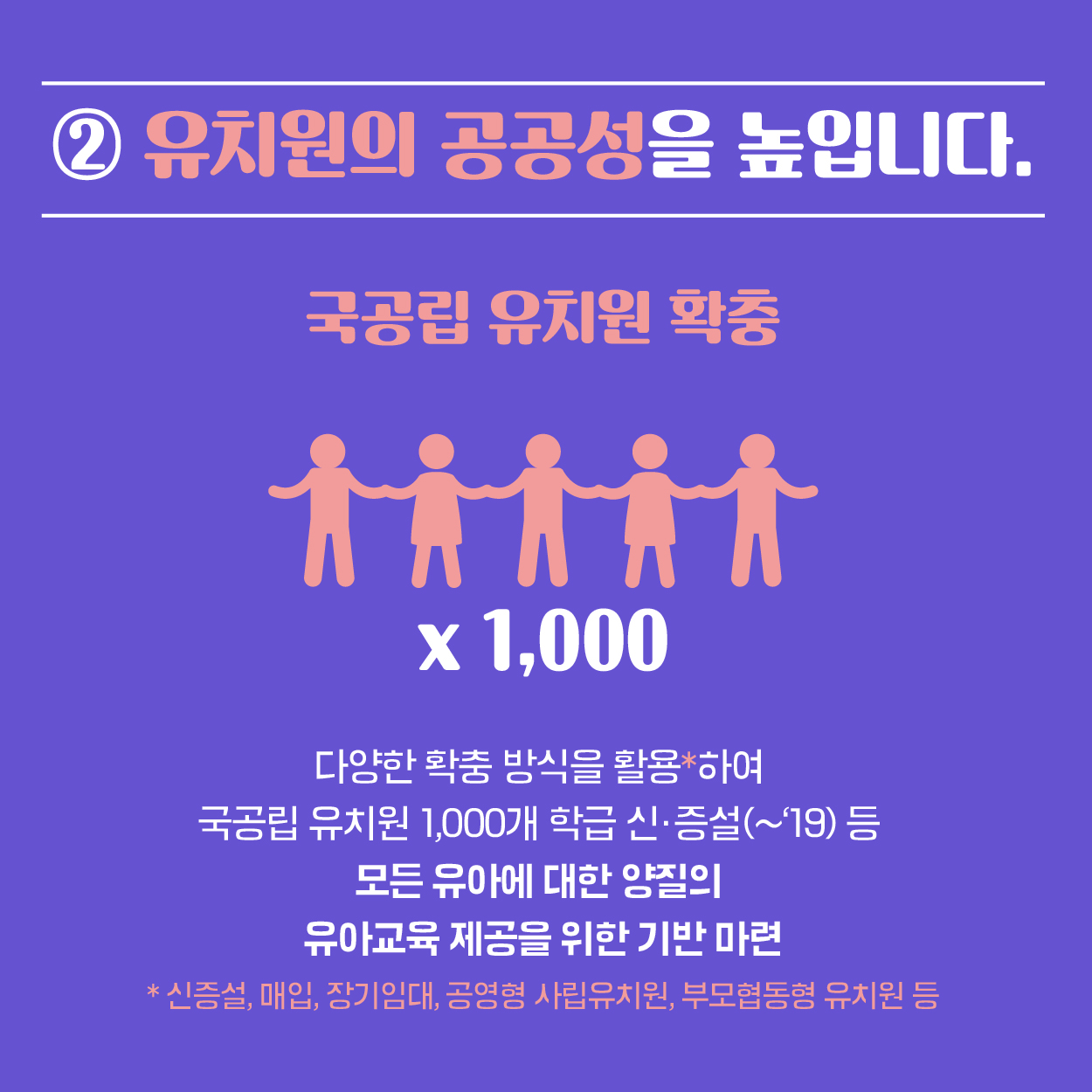 ②유치원의 공공성을 높입니다. 국공립 유치원 확충 X1,000 다양한 확충 방식을 활용*하요 국공립 유치원 1,000개 학급 신·증설(~'19)등 모든 유아에 대한 양질의 유아교육 제공을 위한 기반 마련 *신증설, 매입, 장기임대, 공영화 사립유치원, 부모협동형 유치원 등