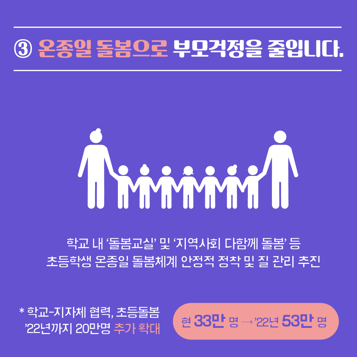 ③온종일 돌봄으로 부모걱정을 줄입니다. 학교 내 ‘돌봄교실’ 및 ‘지역사회 다함께 돌봄’등 초등학생 온종일 돌봄체계 안정적 정착 및 질 관리 추진 *학교-지자체 협렵, 초등돌봄 '22년까지 20만명 추가확대 현33만영 → '22년 53만명