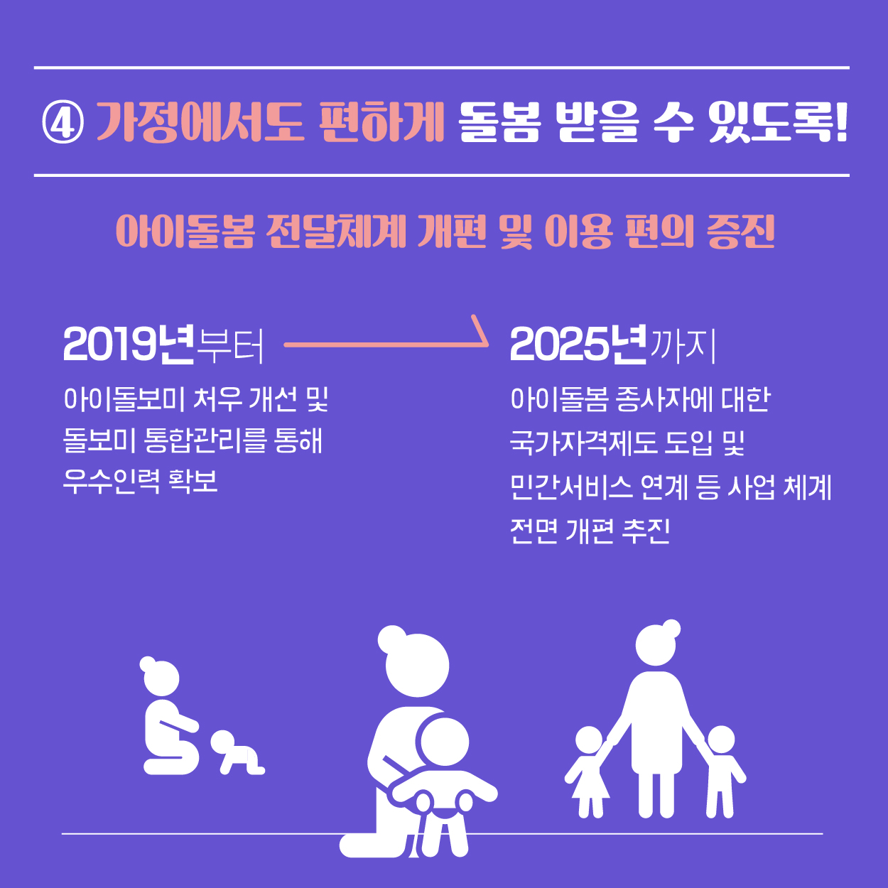 ④가정에서도 편하게 돌봄 받을 수 있도록! 아이돌봄 전달체계 개편 및 이용 편의 증진 2019년 부터 아이돌보미 처우 개선 및 돌보미 통합관리를 통해 우수 인력 확보 → 2025년까지 아이돌봄 종사자에 대한 국가자격제도 도입 및 민간서비스 연계 등 사업 체계 전면 개편 추진