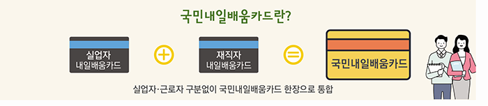 국민내일배움카드란? 실업자 내일배움카드 + 재직자 내일바움카드=국민내일배움카드 실업자·근로자 구분없이 국민내일배움카드 한장으로 통합