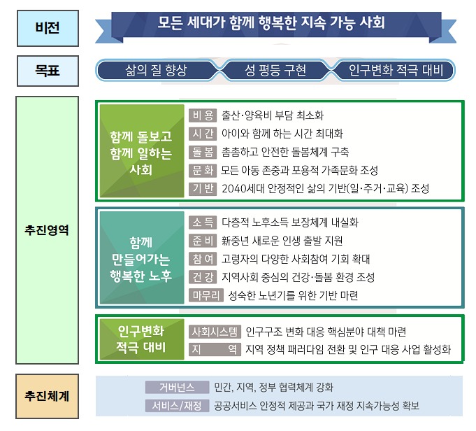 비전 및 목표 하단 내용 참조