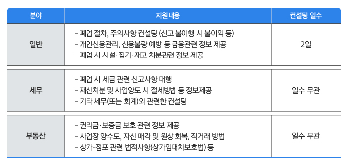 일반, 세무, 부동산 지원내용 하단 내용 참조