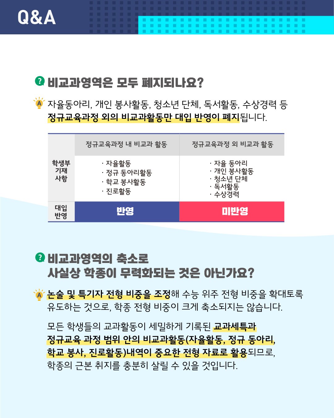 Q.비교과여역은 모두 폐지되나요? A.자율동아리, 개인 봉사활동, 청소년 단체, 독서활동, 수상경력 등 정규교육과정 외의 비교과활동만 대입 반영이 폐지됩니다. Q.비교과여역의 축소로 사실사 학종이 무력화되는 것이 아닌가요? A.논술 및 특기자 전형 비중을 조정해 수능 위주 전형 비중을 확대토록 유도하는 것으로, 학종 전형 비중이 크게 축소되지는 않습니다. 모든 학생들의 교과활동이 세밀하게 기록된 교과세특과 정규교육 과정 범위 안의 비교과활동(자율활동, 정규 동아리, 학교 봉사, 진로활동)내역이 중요한 전형 자료로 활용되므로, 학종의 근본 취지를 충분히 살릴 수 있을 것입니다.