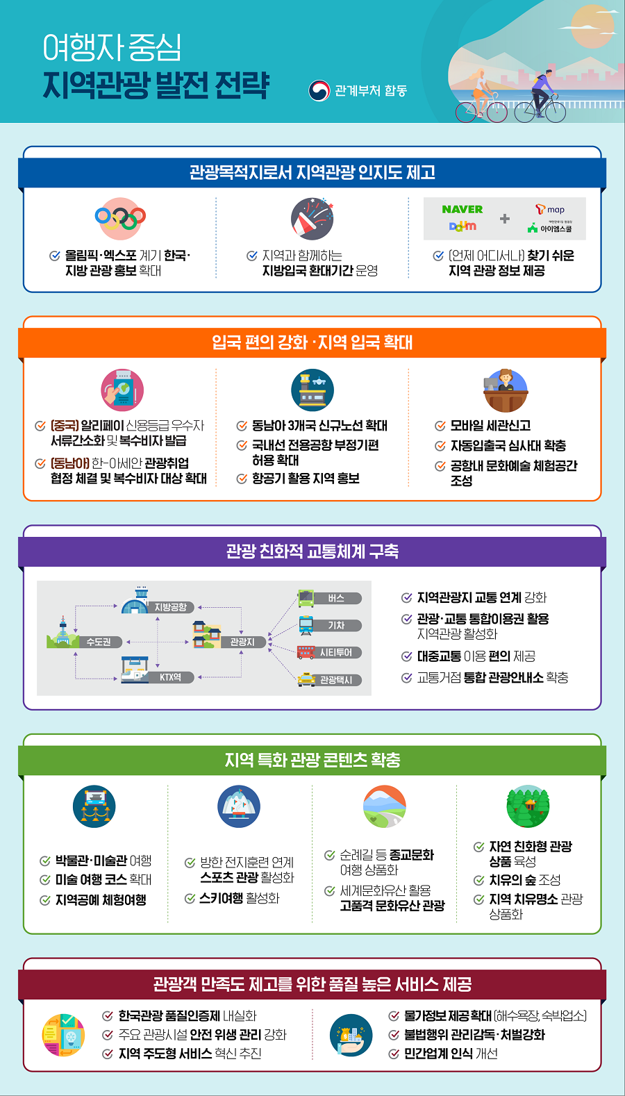 여행자 중심 지역관광 발전 전략 하단 내용 참조