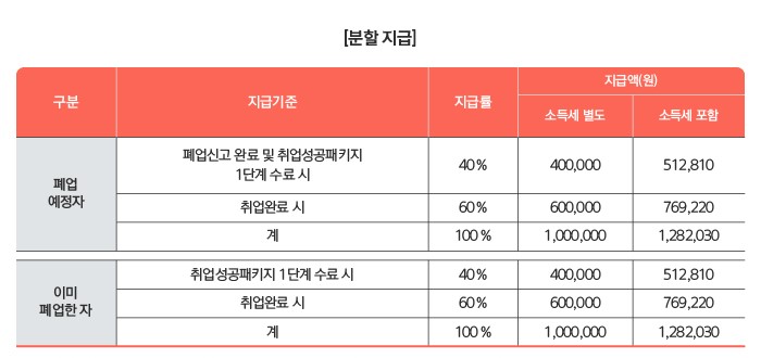 분할지금 하단상세설명