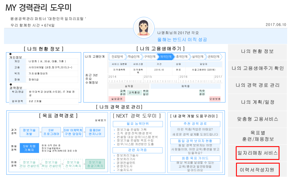 나의 현황정보, 나의 고용생애주기 확인, 나의 경력 경로 관리, 나의 계획/일정, 맞춤형 고용서비스, 목표별 훈련/채용정보, 일자리매칭 서비스, 이력서작성지원을 확인하실수 있습니다.