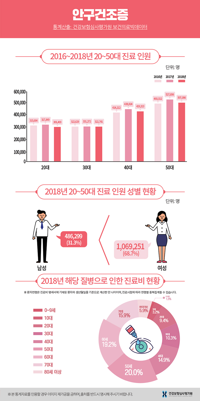 안구건조증