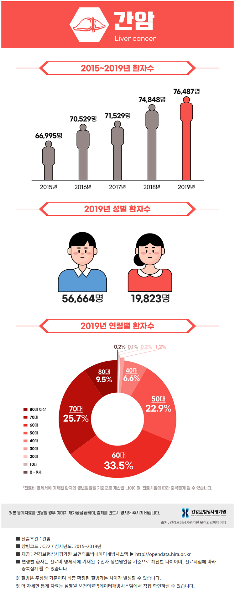[암과 동행] 간암 진단 후 1년