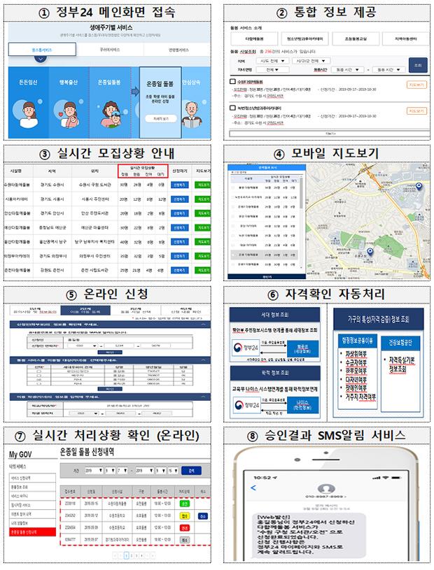 온종일 돌봄 원스톱 서비스 단계별 구현내용 ①정부24 메인화면 접속 ②통합정보제공 ③실시간 모집상황 안내 ④모바일 지도보기 ⑤온라인 신청 ⑥자격확인 자동처리 ⑦실시간 처리상황 확인 (온라인) ⑧승인결과 SMS알림 서비스