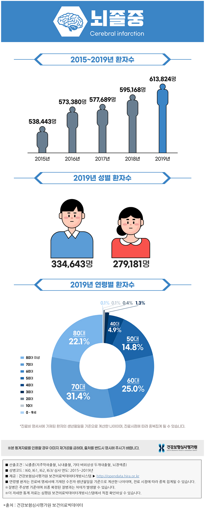 뇌졸중