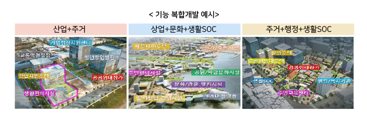 〈기능 복합개발 예시〉 산업+주거, 상업+문화+생활SOC, 주거+행정+생활SOC